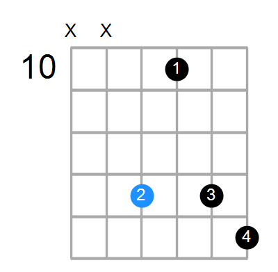 D#min6(add9) Chord